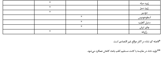 کشت نشا در زمین